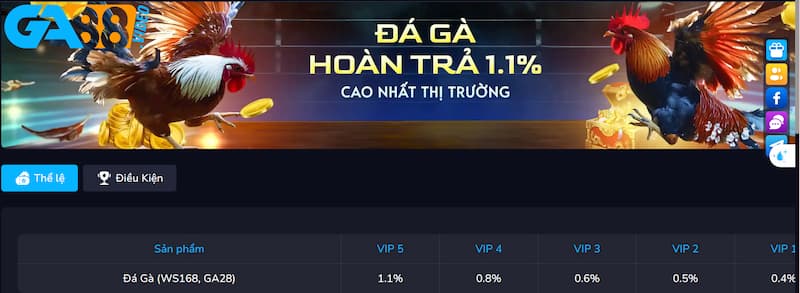 Tổng hợp Game bài Ga88 phổ biến