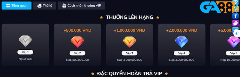 Hướng dẫn cho bạn cách tham gia Game bài Ga88