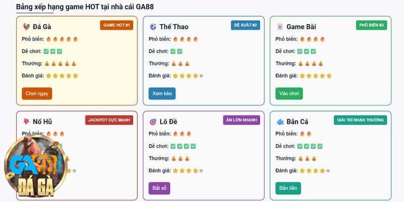 Giới thiệu Ga88 với những ưu điểm nổi bật